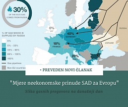 Članak "Mjere neekonomske prinude SAD za Evropu" Članak "Mjere neekonomske prinude SAD za Evropu"